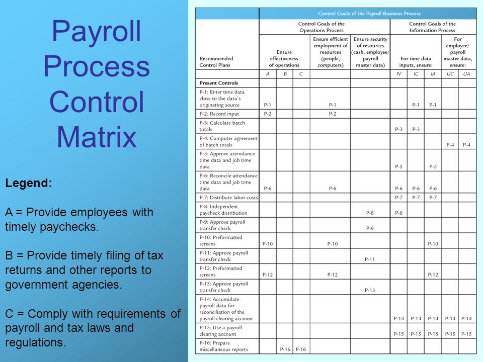 Legal aspect of payroll administration and its practical applications